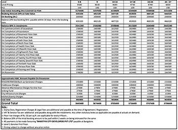 Provident Sangam apartment Price Sheet, Cost Sheet, Cost Break Up, Payment Schedule, Price Breakup, Best Offer Price, Best Price, All Inclusive Price, Bank approvals, Payment Schemes, launch Offer Price, Prelaunch Offer Price, Final Price by Provident Housing Limited located at Kelambakkam, Chennai Tamil nadu